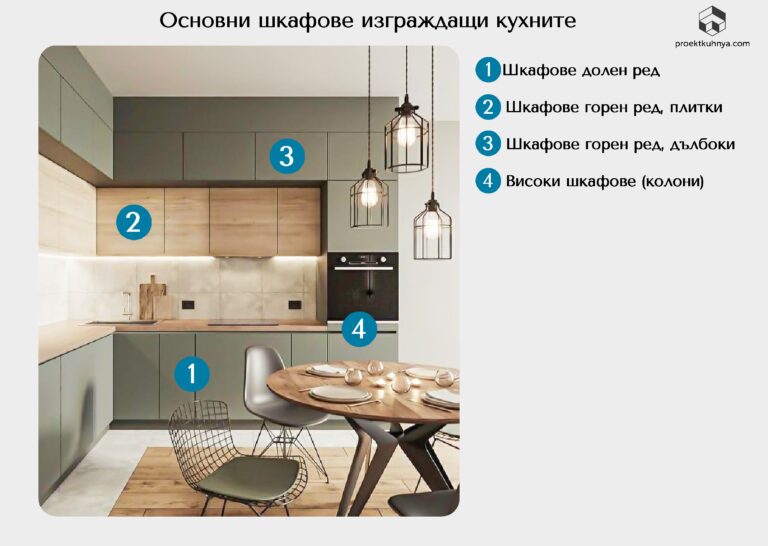 Как да изберете и организирате кухненските шкафове: практично ръководство за видове шкафове, височини, механизми и подредба