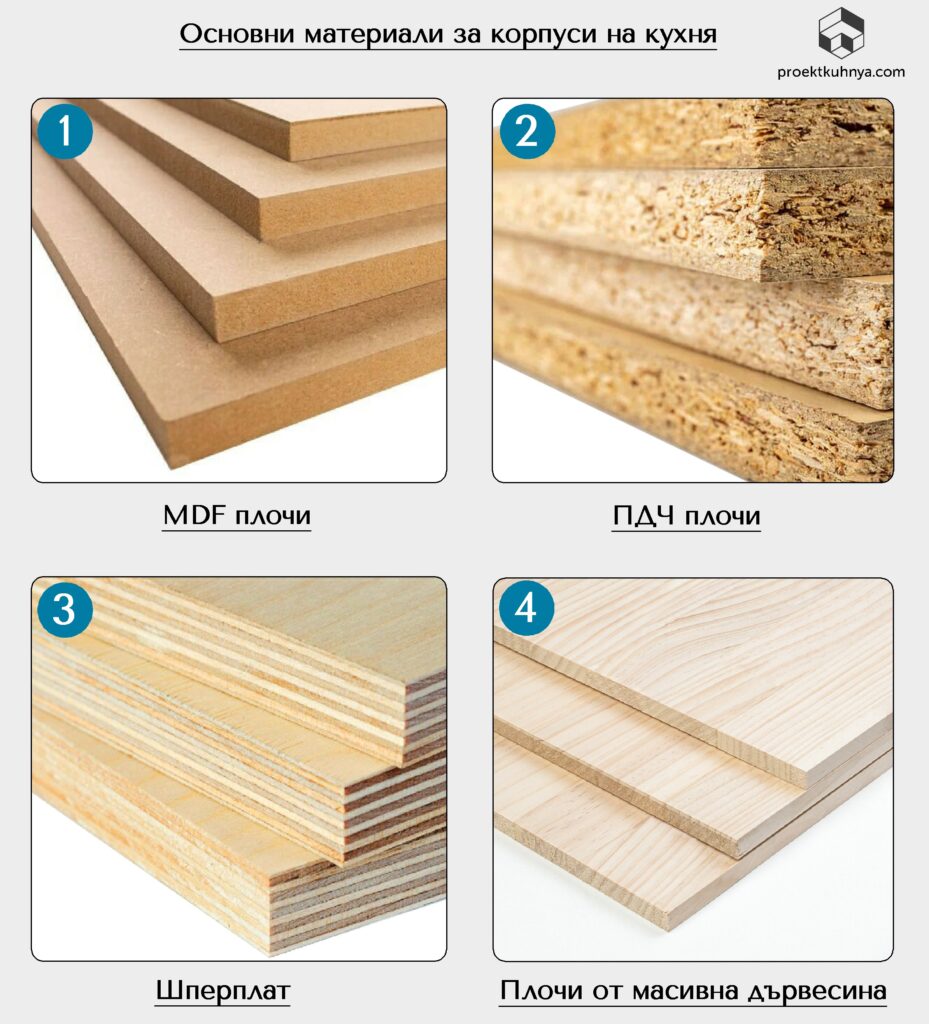 Материали за кухня