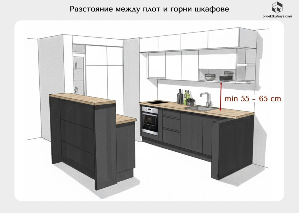 Разстояние между плот и горни шкафове